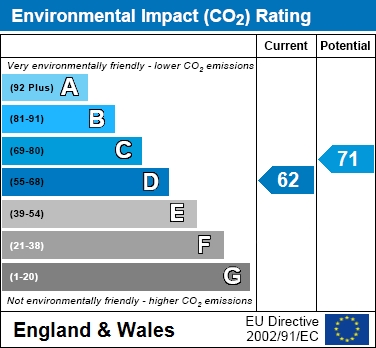 EPC For Fallow Rise, Hertford