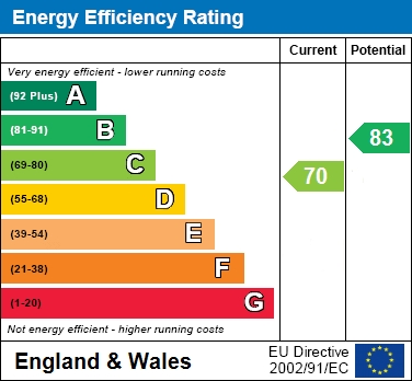 EPC For Baker Street, Hertford