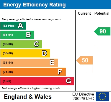EPC For Morecambe Close Stevenage
