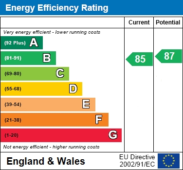 EPC For Stewart Place, Ware