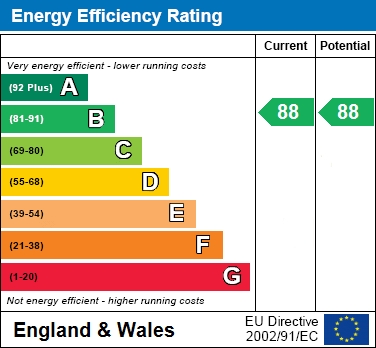 EPC For Tallow Wharf, Bircherley Green