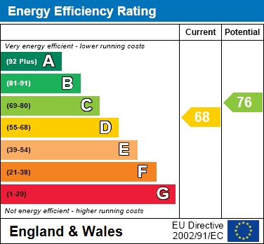 EPC For Beechfield Road, Boxmoor