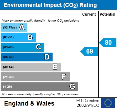 EPC For Boxmoor location