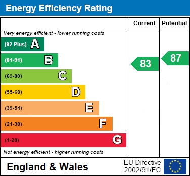EPC For Town Centre, Hemel Hempstead