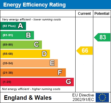 EPC For Chaulden