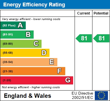 EPC For St. Johns Road, Hemel Hempstead