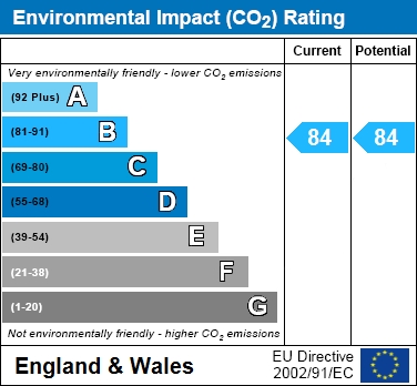 EPC For Boxmoor Village, ELECTRIC, GAS & WATER COSTS INCLUDED IN RENT