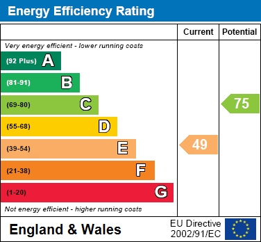 EPC For Town centre location