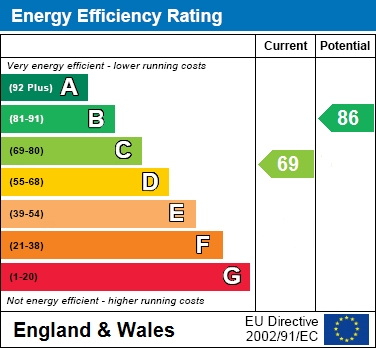 EPC For Laureate Way, Hemel Hempstead