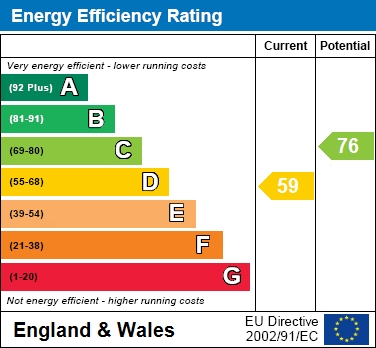 EPC For Ideal family location