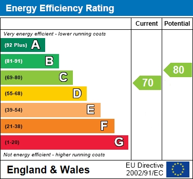 EPC For Town centre location