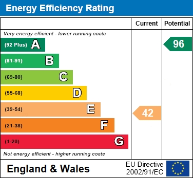 EPC For Hyde Lane