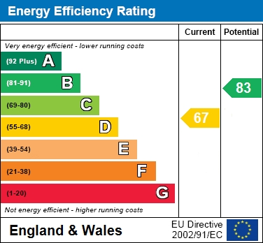 EPC For Pudding Lane, Hemel Hempstead