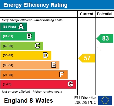 EPC For Brook Street, Tring