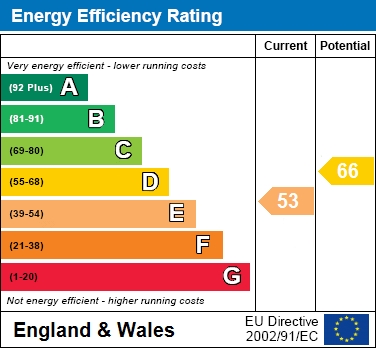 EPC For The Lindens, Hemel Hempstead