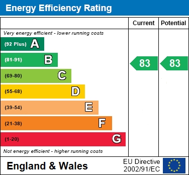 EPC For Town centre location