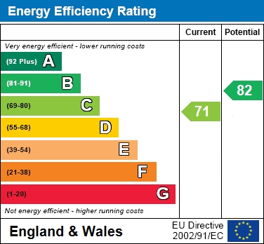 EPC For Walking distance to train station and local schools.