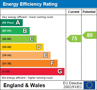 EPC For Tweed Close, Berkhamsted