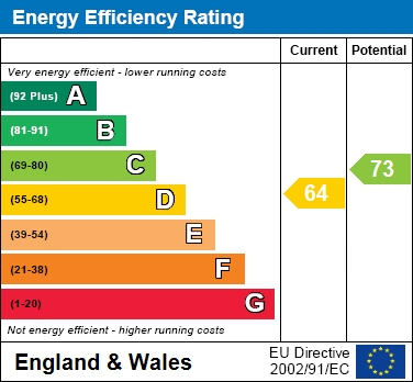 EPC For Livingstone Walk, Hemel Hempstead