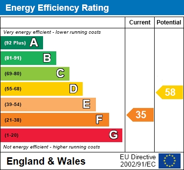EPC For Boxmoor location