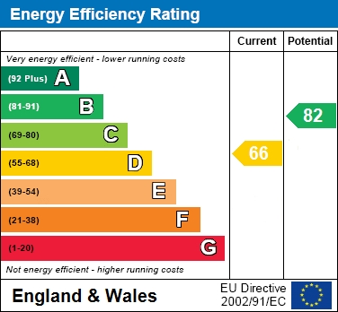EPC For Walking distance to town centre