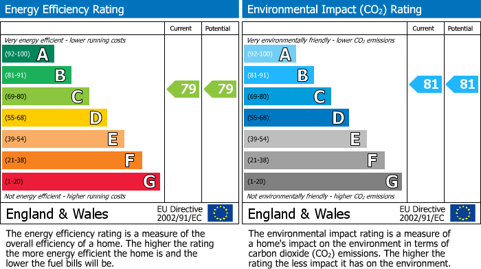 EPC For Cowbridge, Hertford, Hertfordshire