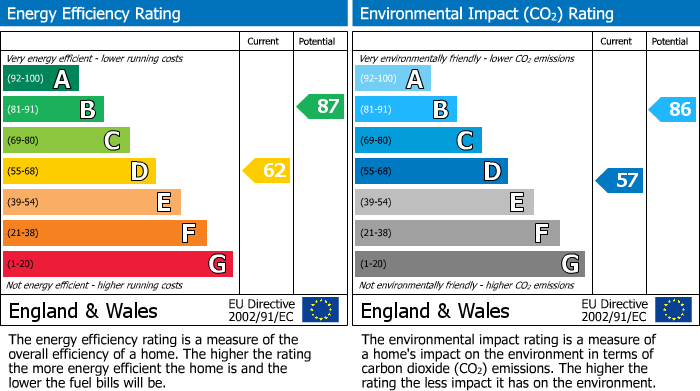 EPC For Hertford, Hertfordshire