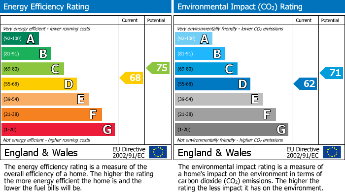 EPC For Fallow Rise, Hertford, Hertfordshire