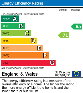 EPC For Willowmead, Hertford, Hertfordshire