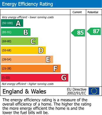 EPC For Station Road, Ware, Hertfordshire