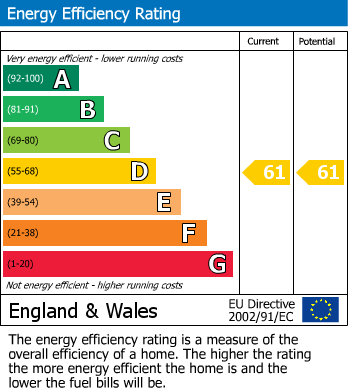 EPC For Southgate, Stevenage, Hertfordshire