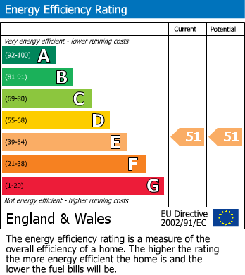 EPC For Southgate, Stevenage, Hertfordshire