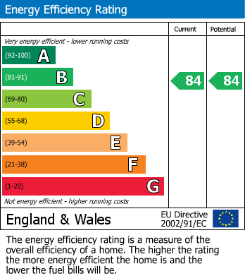 EPC For Claud Hamilton Way, Hertford, Hertfordshire