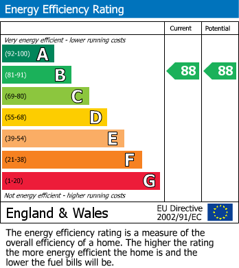 EPC For Bircherley Green, Hertford, Hertfordshire