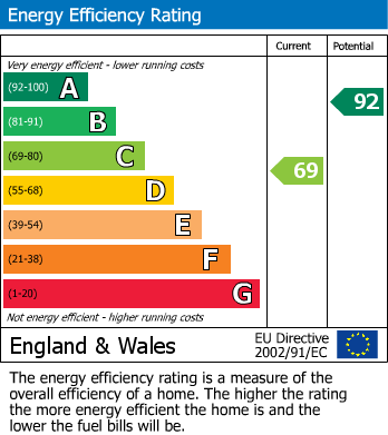 EPC For The Lawns, Hemel Hempstead, Hertfordshire