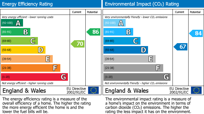 EPC For Green Dell Way, Hemel Hempstead, Hertfordshire