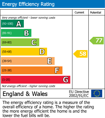 EPC For Long Chaulden, Hemel Hempstead, Hertfordshire