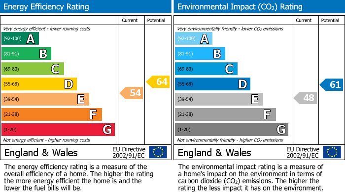 EPC For Longlands, Hemel Hempstead, Hertfordshire