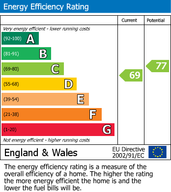 EPC For High Street Green, Hemel Hempstead, Hertfordshire