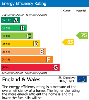 EPC For School Row, Hemel Hempstead, Hertfordshire