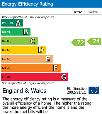 EPC For Livingstone Walk, Hemel Hempstead, Hertfordshire