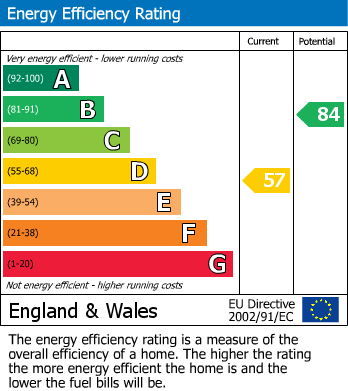 EPC For Sarratt, Rickmansworth, Hertfordshire