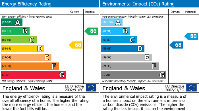 EPC For Bovingdon, Hemel Hempstead, Hertfordshire